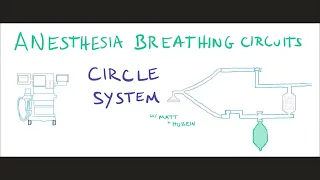 The Anesthesia Circle Breathing System SIMPLIFIED