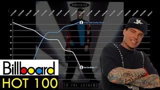 Vanilla Ice | Billboard Hot 100 Chart History