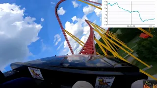 Intimidator 305 Pov With G force readings