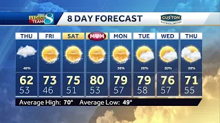 Iowa weather: Storm chances continue tonight