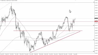 USD/JPY Technical Analysis for August 11, 2023 by FXEmpire