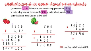 Multiplicación de un decimal por un natural