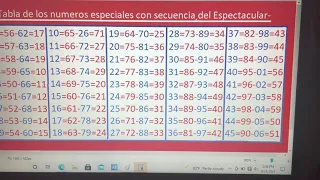 Tabla de secuencia y equivalencias de números especiales del espectacular 21-09-2021🤑🔥☘️💣