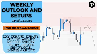 Weekly outlook and setups VOL 191 (24-28.04.2023) | FOREX, Indices