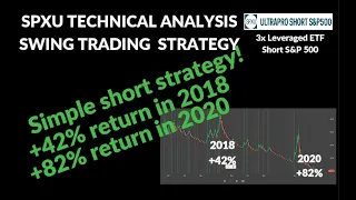 Know When To Short The Market! | Backtested Strategy SPXU | Technical Analysis S&P 500