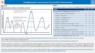 Реализация новых функций для расчета по нормам СП РК EN во втором релизе ПК ЛИРА-САПР 2020