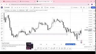 GOLD LIVE TRADE TODAY | XAUUSD LIVE FOREX TRADING