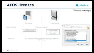 NEDAP - AEOS Access Control