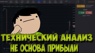 ТЕХНИЧЕСКИЙ АНАЛИЗ НЕ ОСНОВА ПРИБЫЛИ | НЕВАЖЕН МЕТОД | ВАЖНО МЫШЛЕНИЕ И РЕШЕНИЯ  | Трейдинг 2022