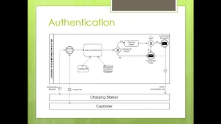 Analysis, Design, and Implementation of Peer-to-Peer Service for Electric Vehicle Charging