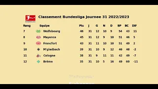 CLASSEMENT BUNDESLIGA JOURNEE 31 2022/2023