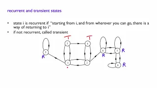 L24.8 Recurrent and Transient States