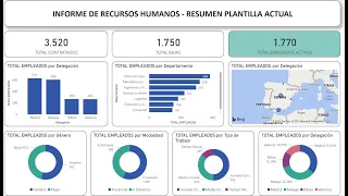 #127 POWER BI - DASHBOARD RECURSOS HUMANOS