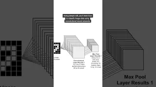 Roll your own Web ML models from a blank canvas