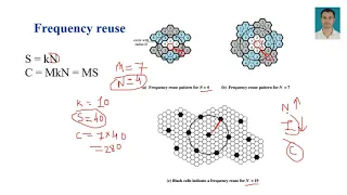 Cellular Concept, Cell Shape & Frequency Reuse Fundamentals