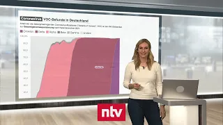 Pandemie-Lage am 19. Februar - Erspart ein hoher Antikörperwert das Boostern? | ntv