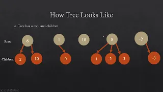 How Tree Looks | Introduction To Tree Playlist