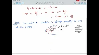 Normals of Parabola | Vipul Khandelwal