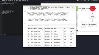 Doing it like a Cro (Raku data wrangling Shortcuts demo)