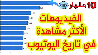 اكثر الفيديوهات مشاهدة في تاريخ اليوتيوب ( إلى غاية يناير 2022 )