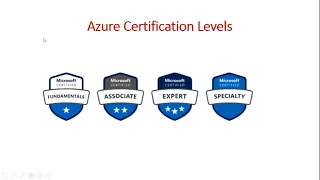 Azure certification  for free || Cloud Certificate Exams