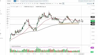 Gold Technical Analysis for September 25, 2023 by FXEmpire