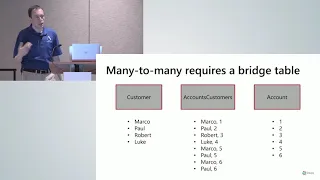 Different Types of Many-to-Many Relationships in Power BI - Marco Russo