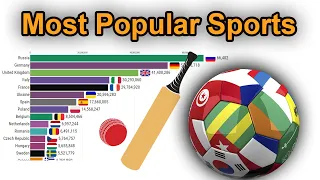 Most Popular Sports in The World Ranking