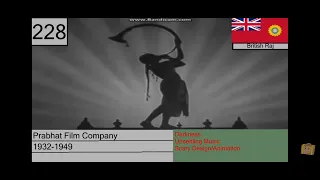 Prabhat Film Company (British Raj,1932-1949)