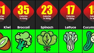 Lowest Calorie Foods Per 100g | Foods That Contain Almost Zero Calories | Comparison