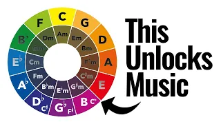 Circle of Fifths: 4 Simple Steps to Unlocking Music