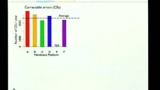 DRAM Errors in the Wild: A Large-Scale Field Study