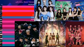 Kpop 4th Gen. Group Idol History Of Most Viewed Music Videos | All Time