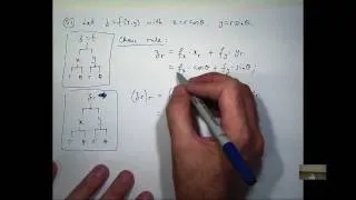 Chain rule: 2nd derivatives example