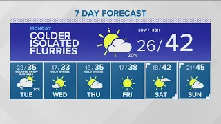 Idaho evening weather forecast for Feb. 20: Winter weather is making a big comeback this week