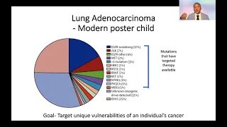 What are Targeted Therapies and Immunotherapies by Kalyan Banda, MD