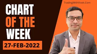 Breakout Stock Chart of the week 27th Feb 2022 - Vivek Singhal