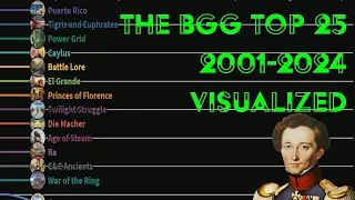 The BGG top 25 Visualized 2001-2024
