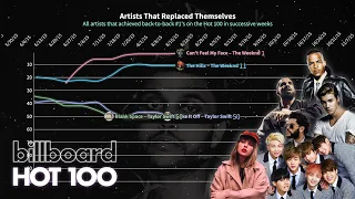 Artists Replacing Themselves at #1 on the Billboard Hot 100 (1964-2021)