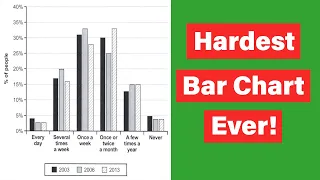 hardest task 1 bar chart ever❗