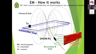 RPGeo E-forum series - Geophysics 21 May 2020