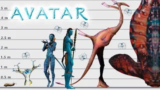 Avatar Size Comparison | Biggest Animals of Pandora | Satisfying Video