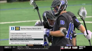 Duke vs Notre Dame Highlights | College Lacrosse  April 10,2021