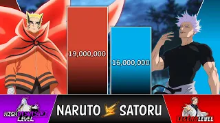 NARUTO vs GOJO Power Levels 2024 🔥 (Over The Years)