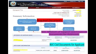 NVC Stage: Petitioner Required Document|| NVC Civil Documents for Principal Applicant.