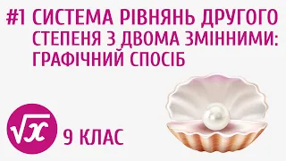 Система рівнянь другого степеня з двома змінними: графічний спосіб #1