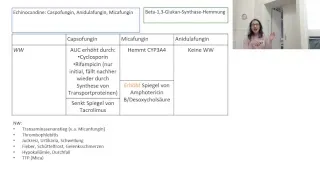 Pharma 2018 Live Tag 3 - Antibiotika Teil II & Antimykotika