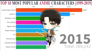top 10 most popular anime characters [1999-2019] according to myanimelist.net