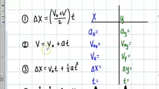 Physics: Introduction to Kinematics Equations