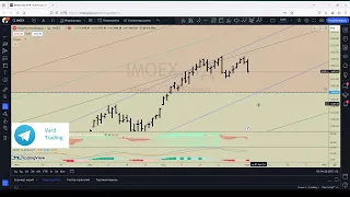 Анализируем индекс ММВБ (MOEX)  03.05.2024